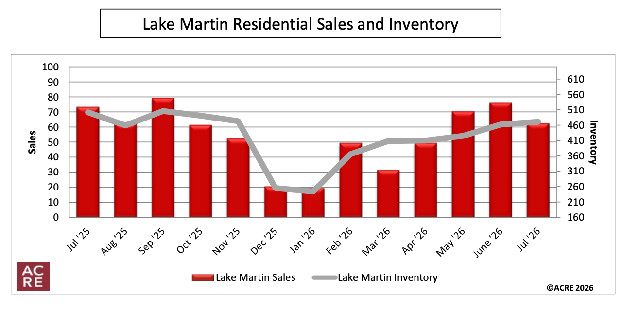 Screenshot 2026-08-24 at 11.36.06 PM ACRE Lake Martin Report